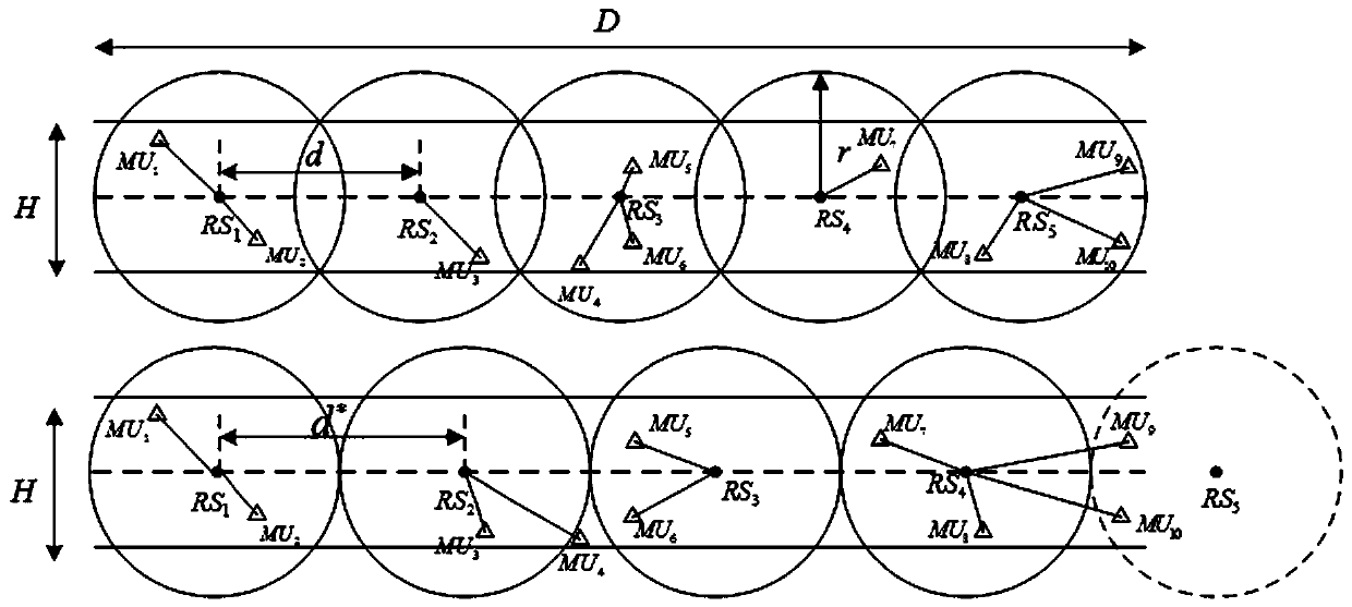 Energy-saving band-shaped coverage relay station deployment method