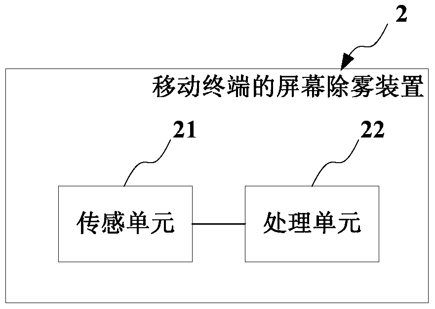 Screen defogging method, system and device for mobile terminal