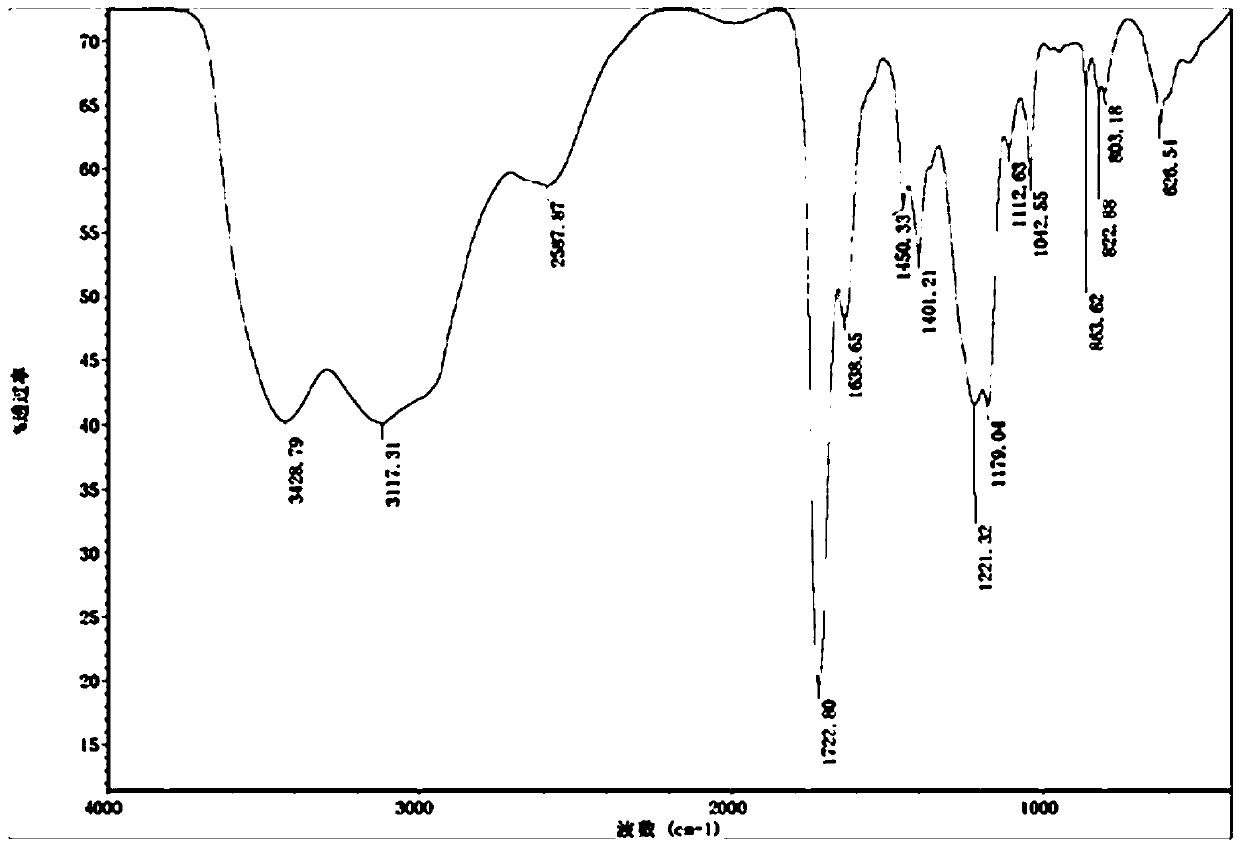 Polymeric imidazoline corrosion inhibitor and preparation method thereof