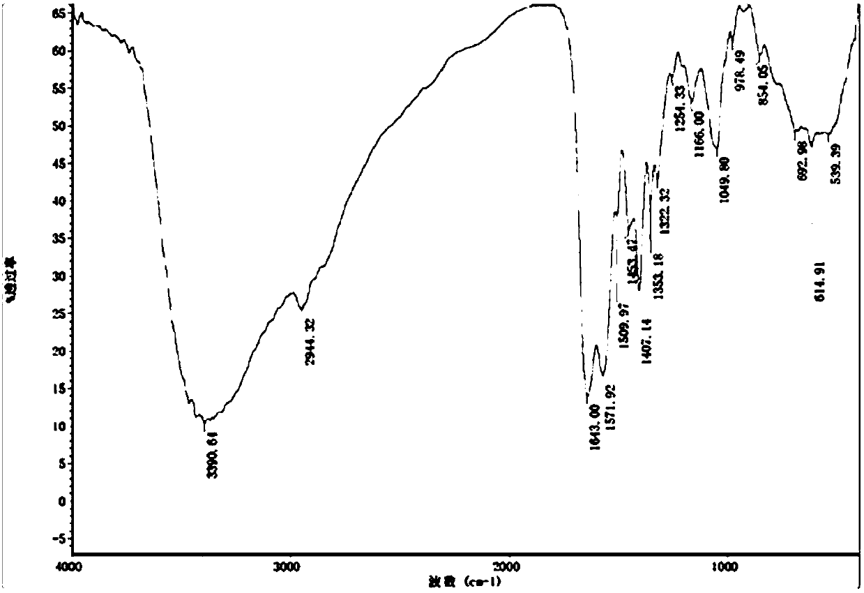 Polymeric imidazoline corrosion inhibitor and preparation method thereof