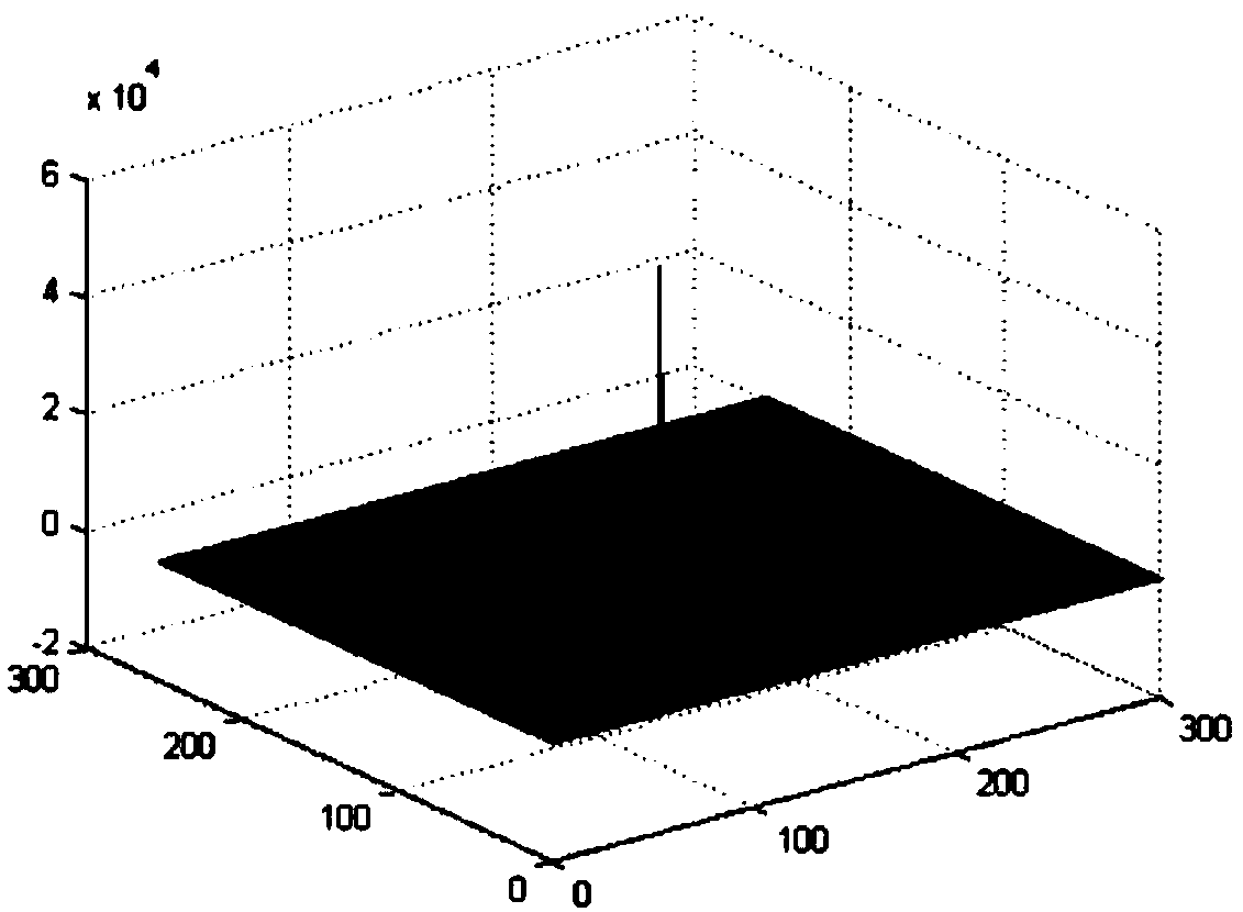 Unmanned aerial vehicle landing landform image classification method based on DCT-CNN model