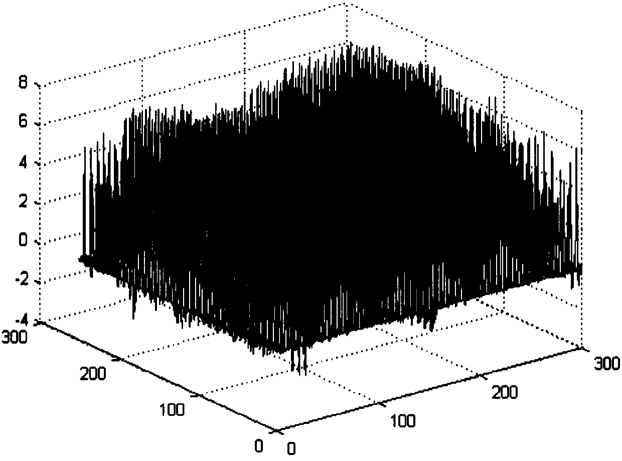 Unmanned aerial vehicle landing landform image classification method based on DCT-CNN model