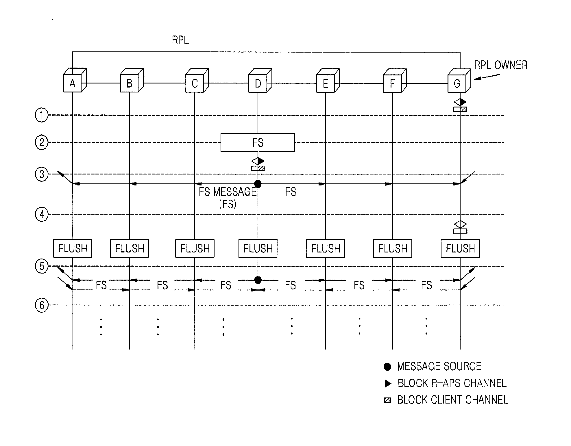 Force protection switching method in ethernet ring network