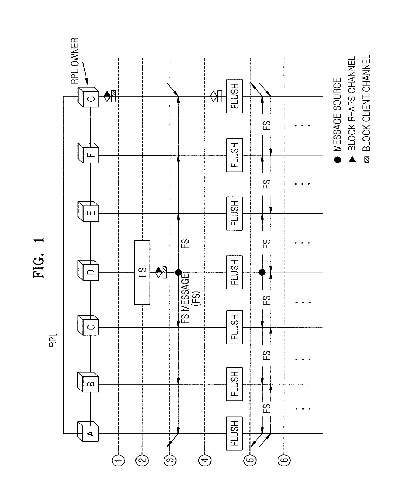 Force protection switching method in ethernet ring network