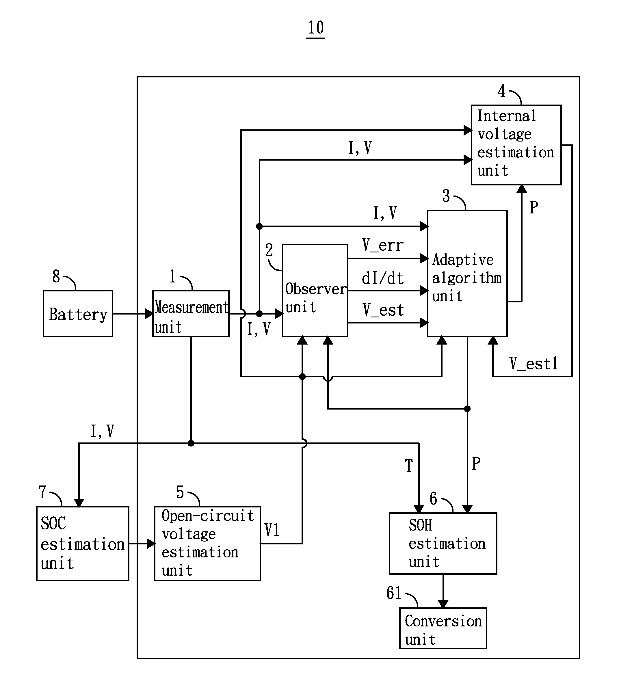 Apparatus for estimating battery state of health