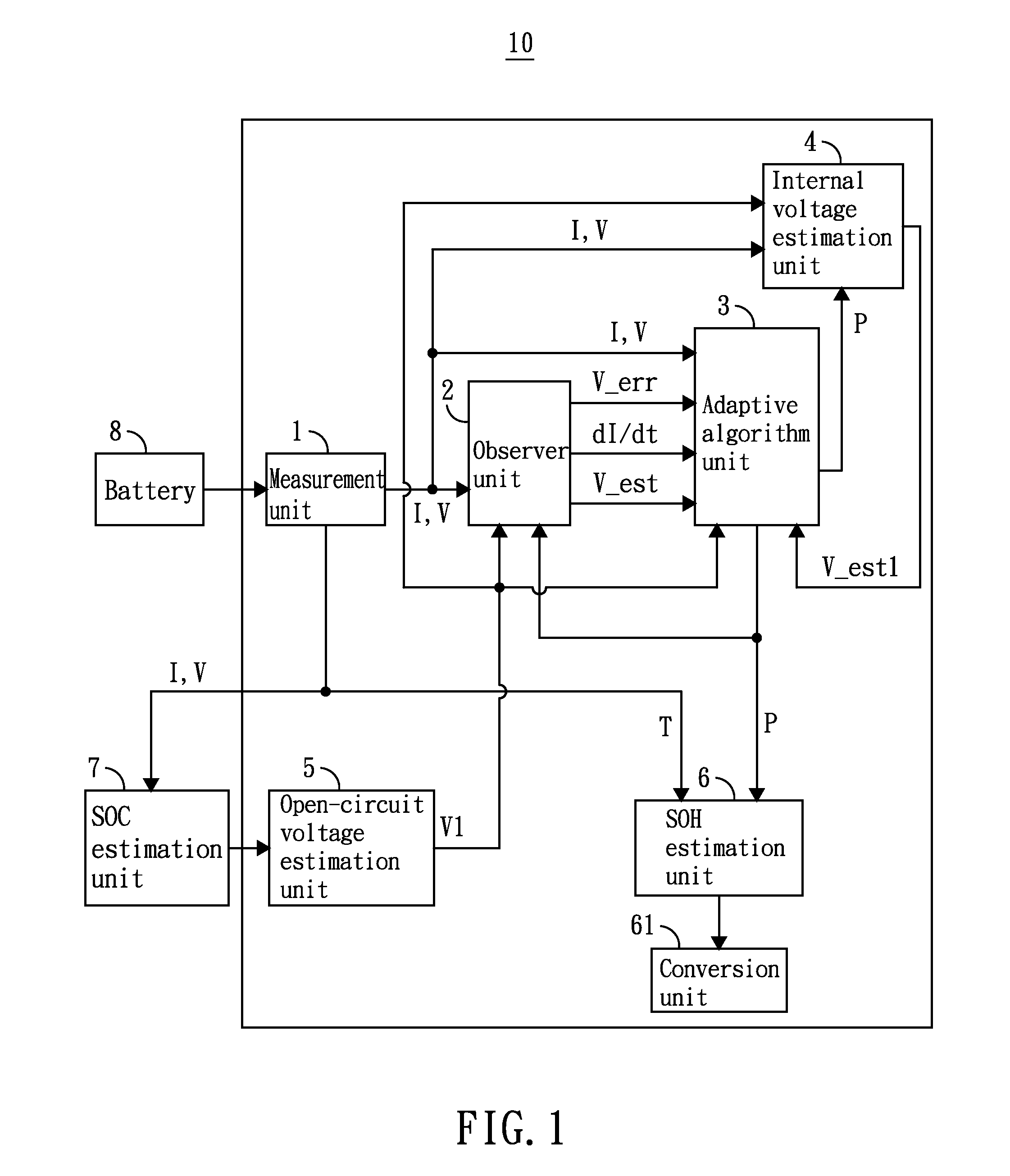 Apparatus for estimating battery state of health