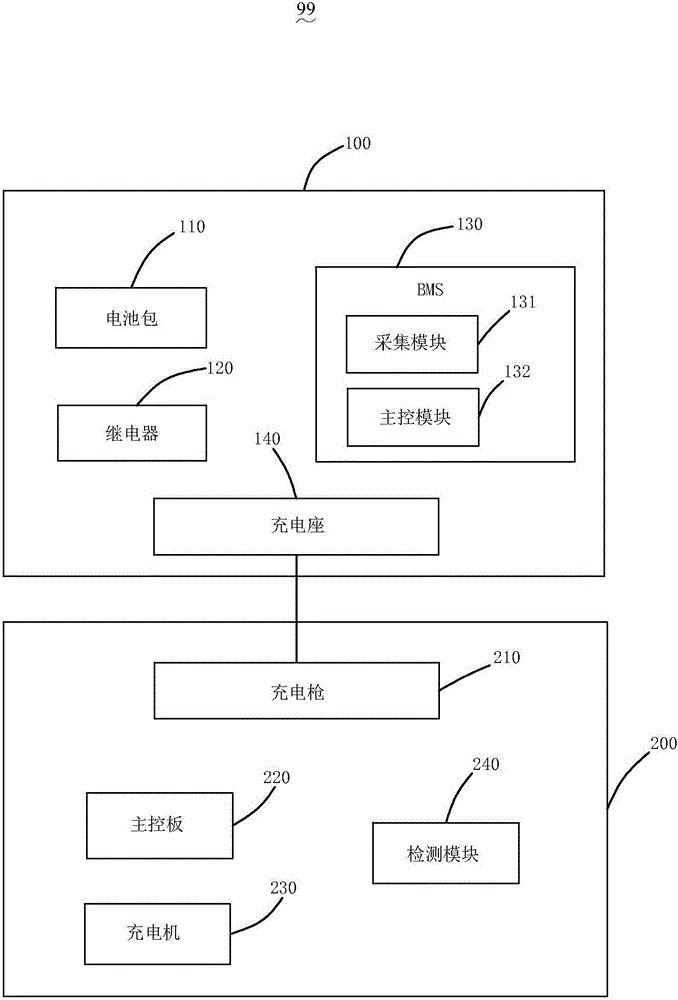 Charging system and charging method