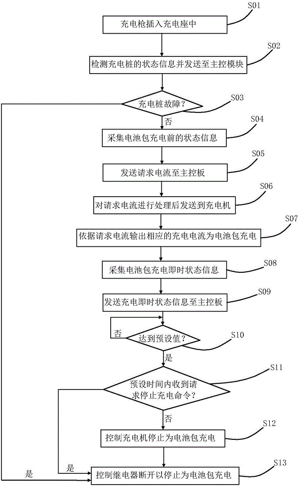 Charging system and charging method