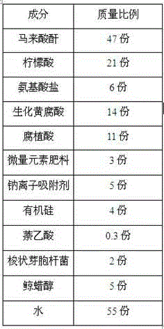 High-manganese bacterial fertilizer for saline-alkali soil and application thereof in Chinese soapberry planting