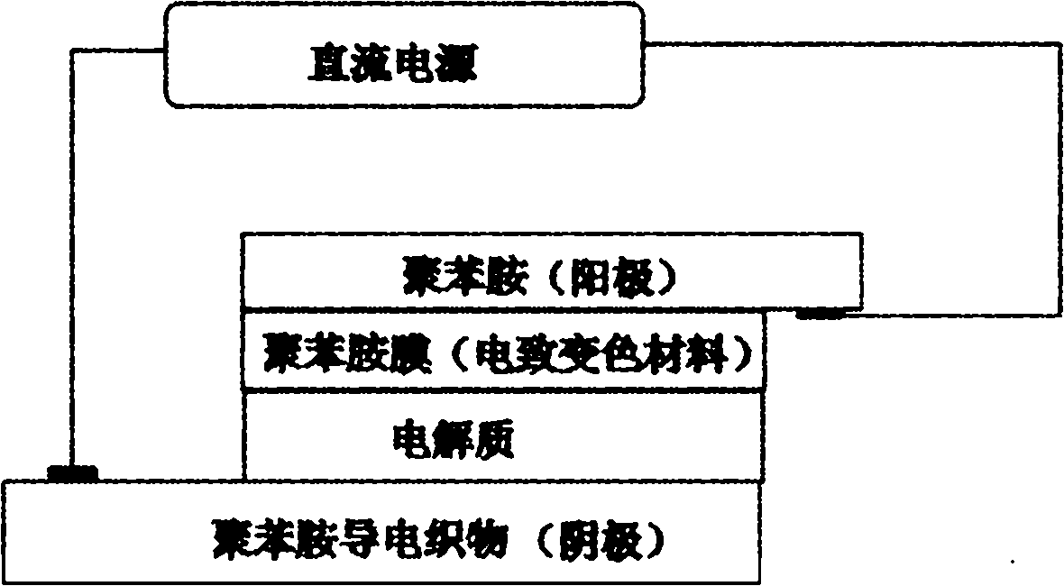 Polymer electrochromic fabric and preparation method thereof