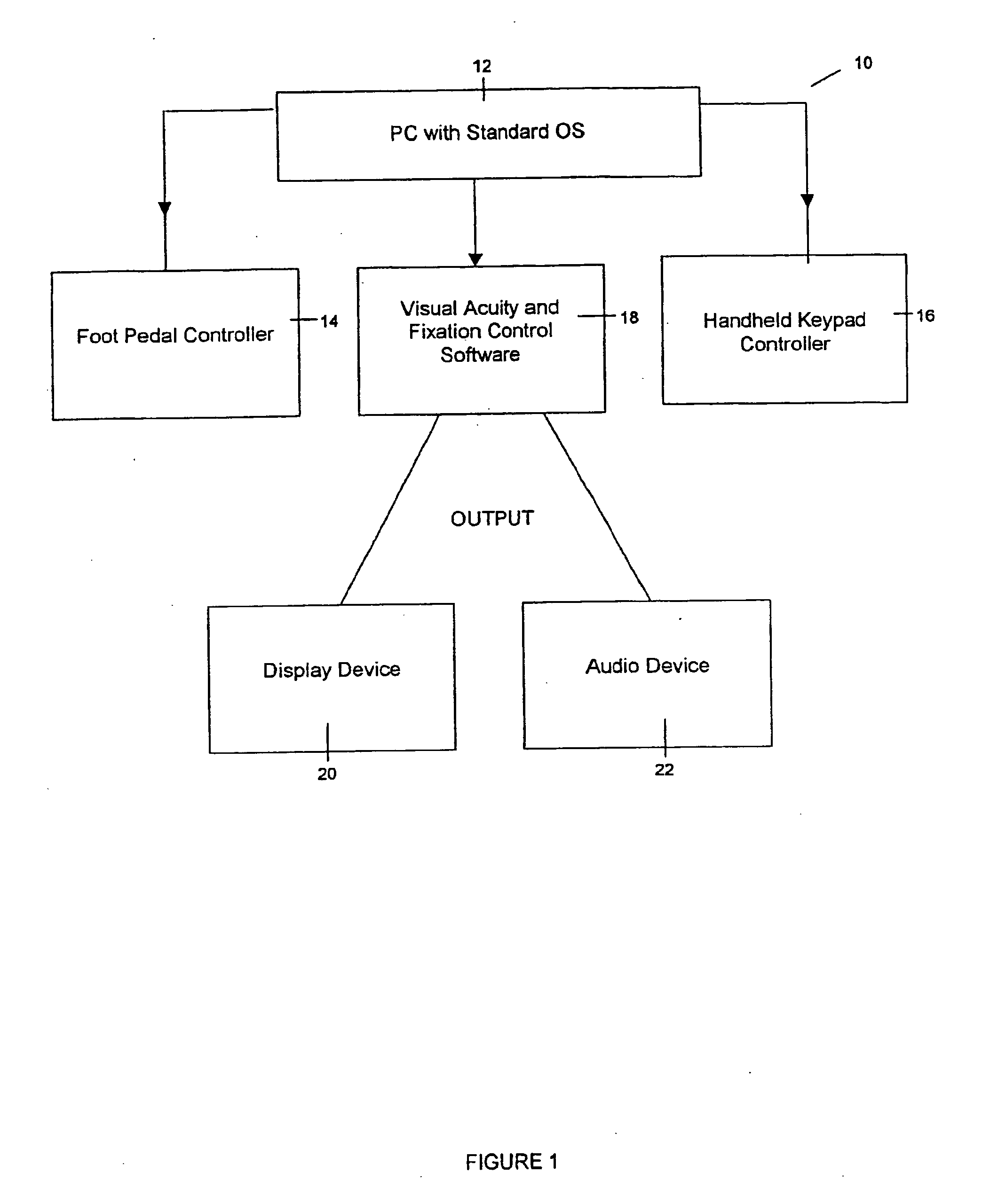 Apparatus and method for testing visual acuity and fixation control