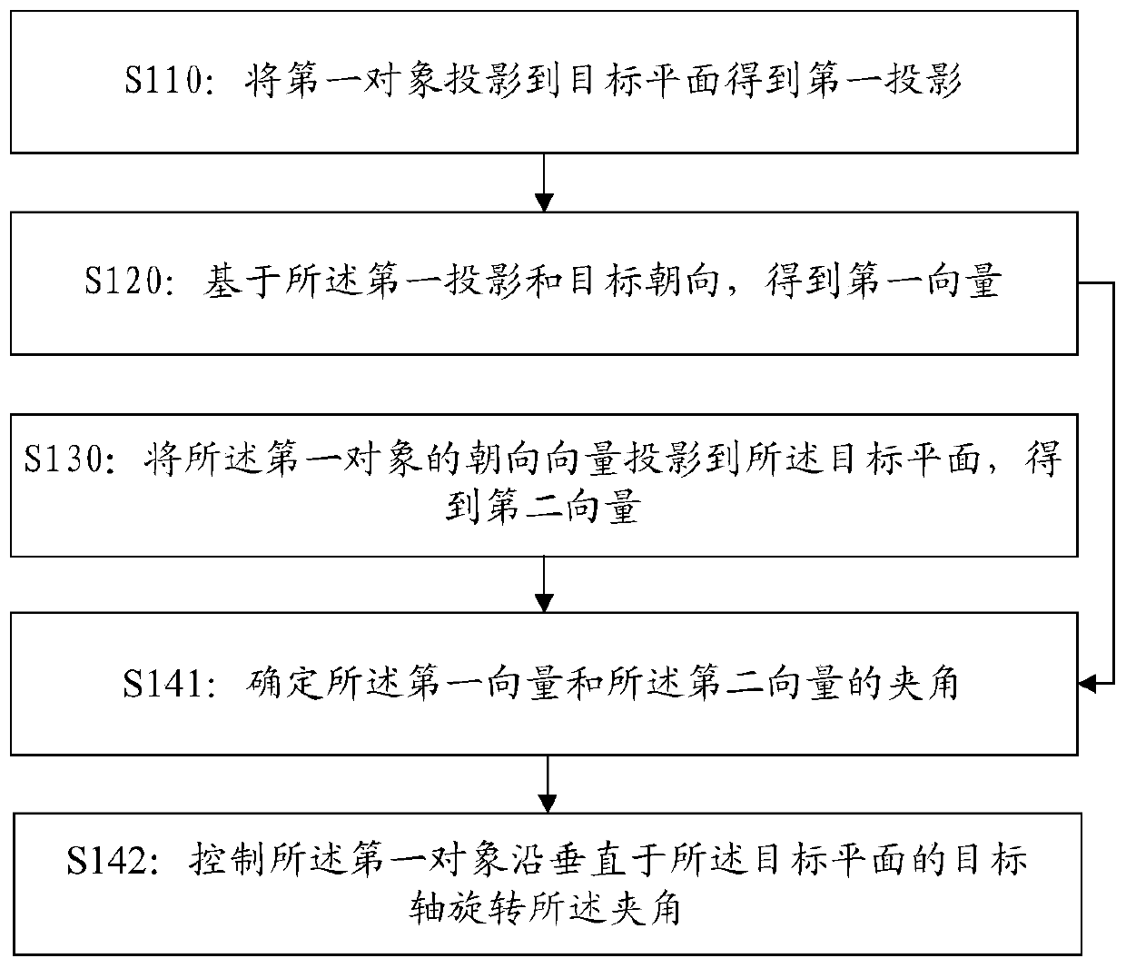 Moving object rotating method and device, control equipment and storage medium