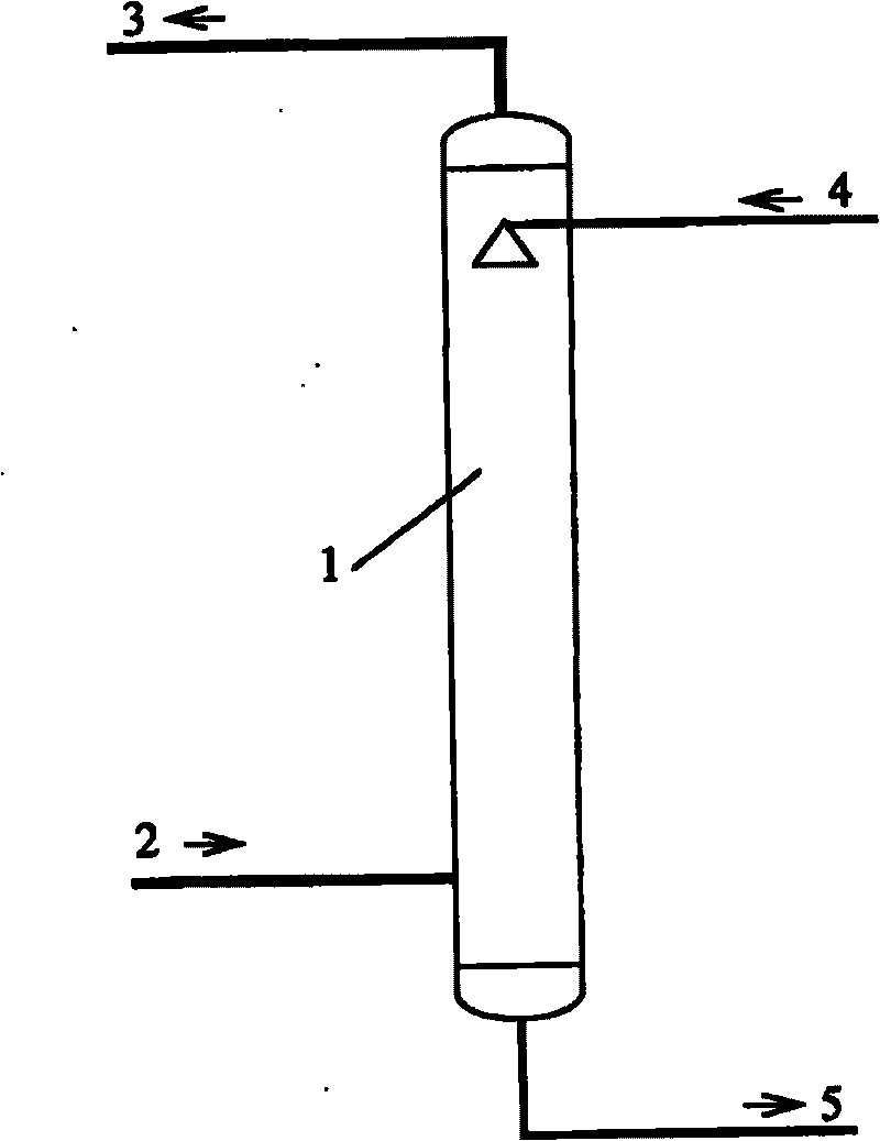 Method for ethylene glycol removing SOx (X=2 or 3) in flue gas