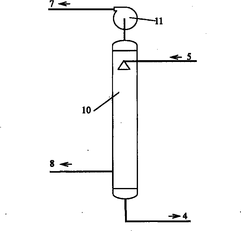 Method for ethylene glycol removing SOx (X=2 or 3) in flue gas