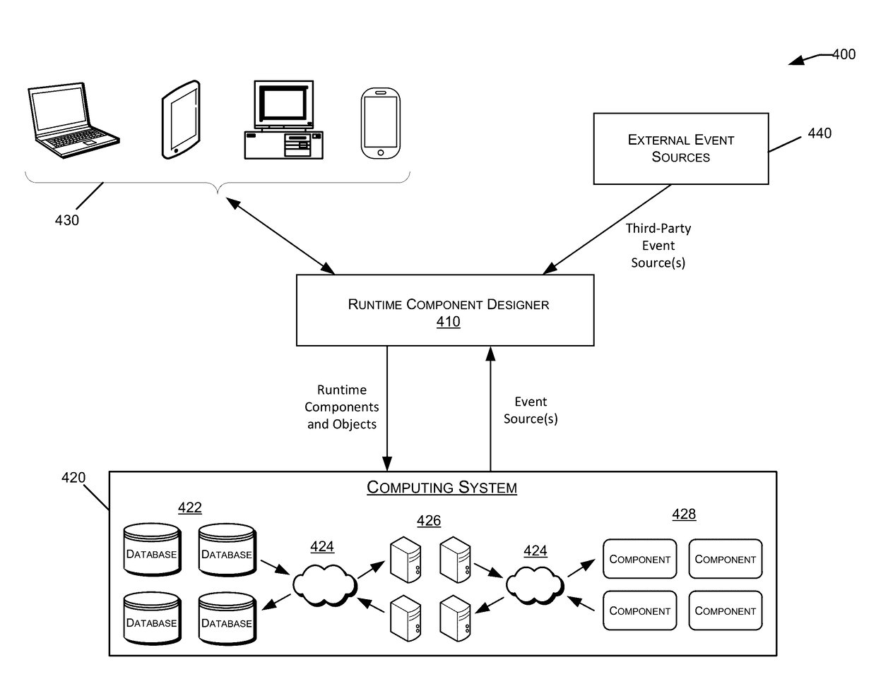 Generating runtime components