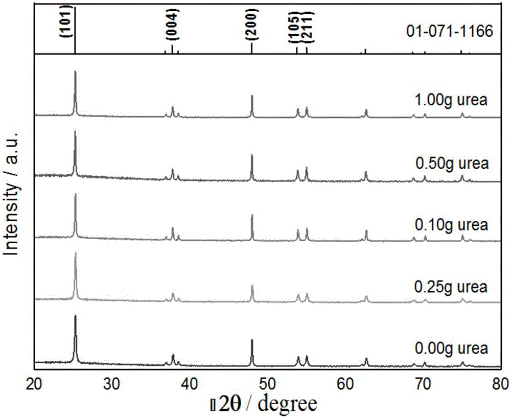 Method for preparing nitrogen-doped TiO2 hollow nano material