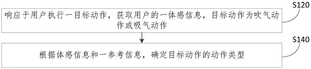 Blowing/sucking determination method and equipment