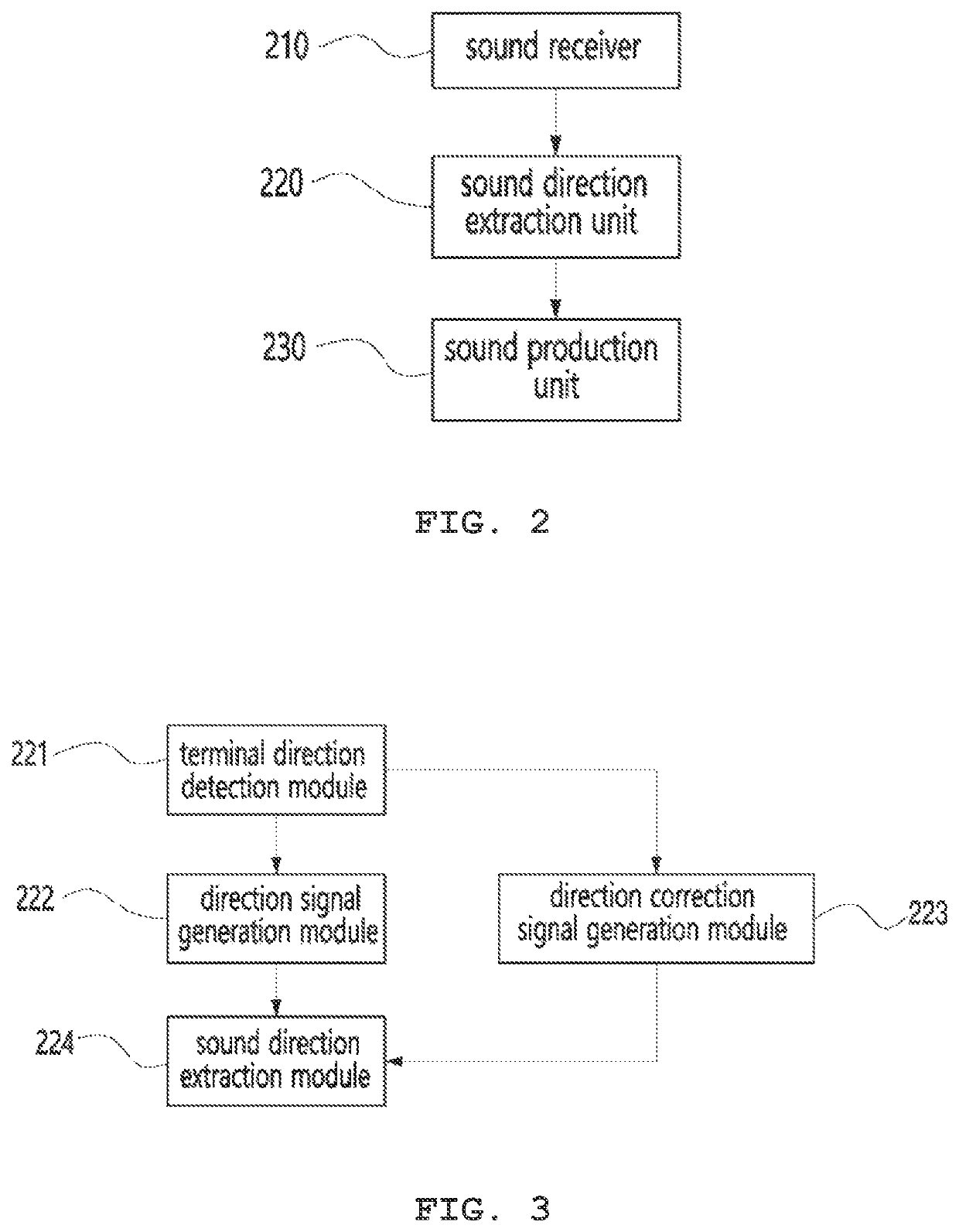 Apparatus and method for sound production using terminal