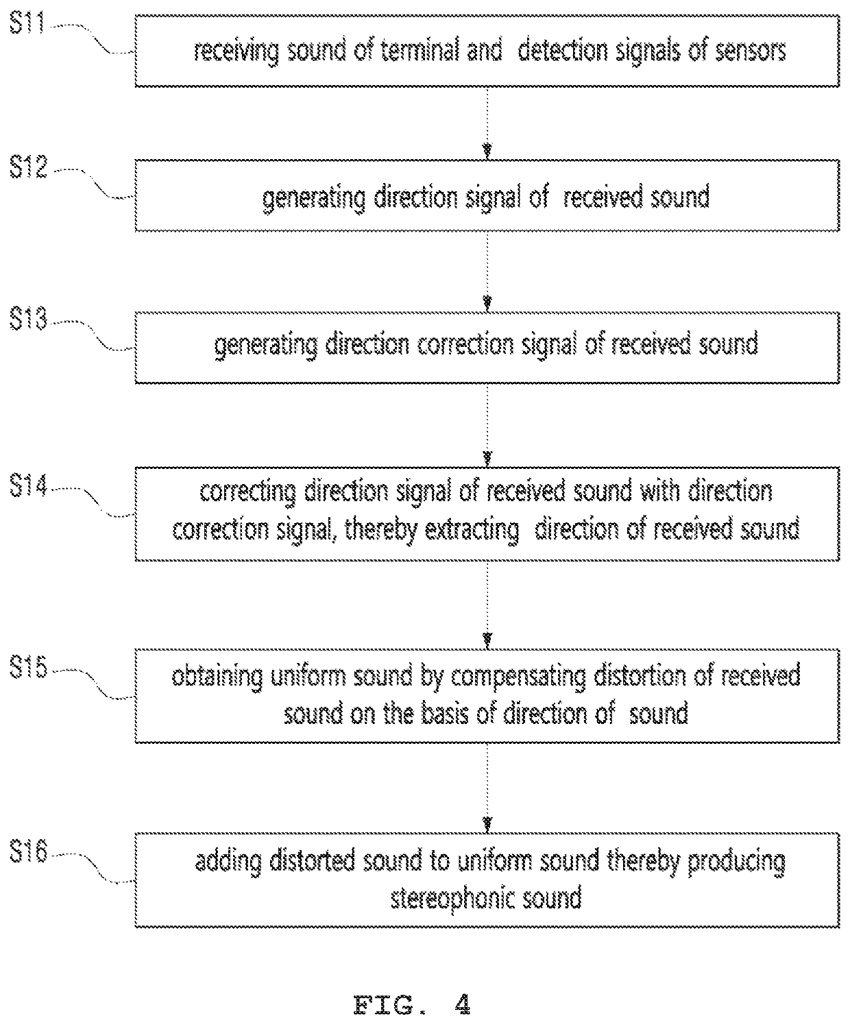 Apparatus and method for sound production using terminal