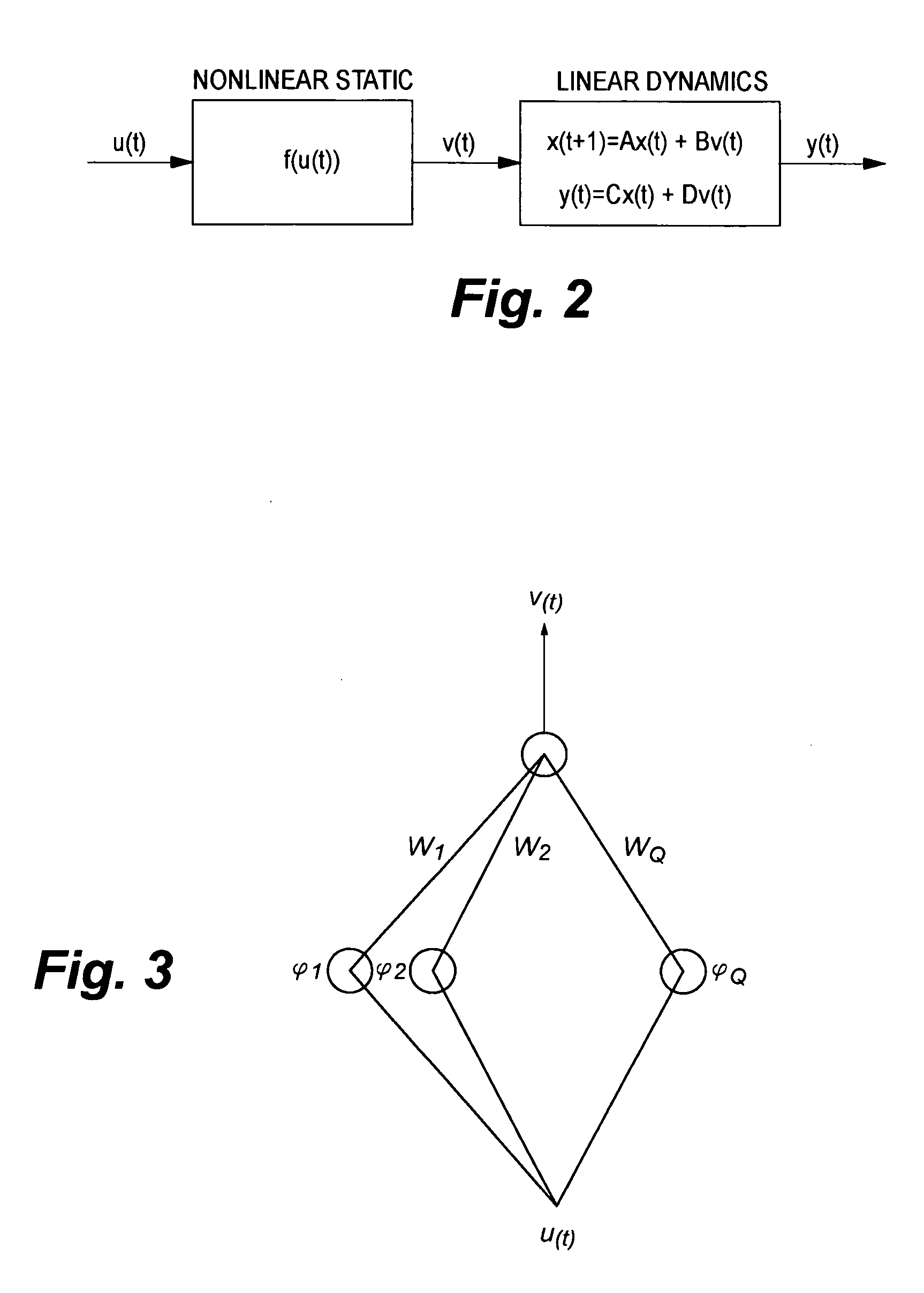 Method for identifying Hammerstein models