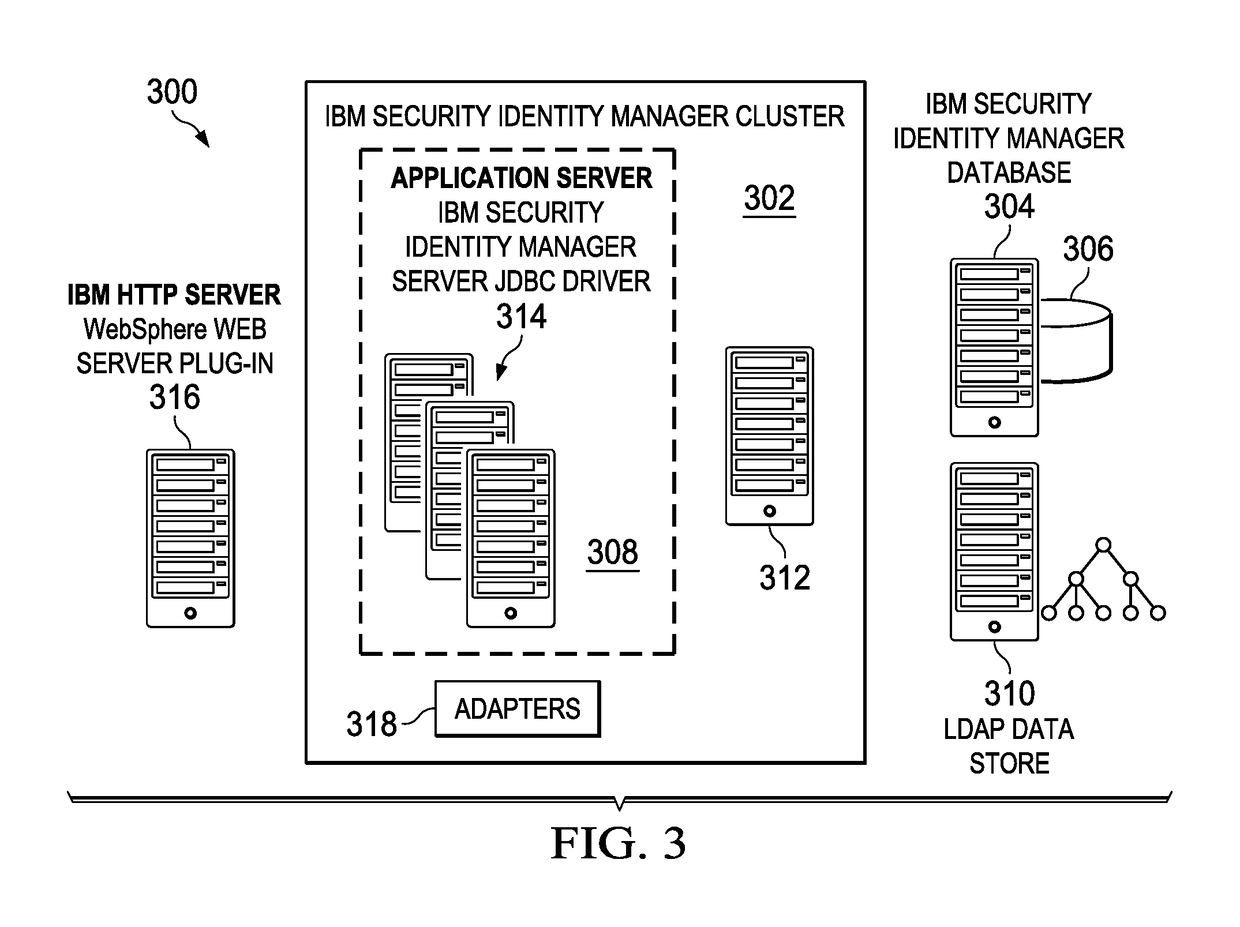 Dynamic optimizing scanner for identity and access management (IAM) compliance verification