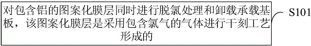 Aluminum-containing film layer pattern, manufacturing method and post processing method therefor