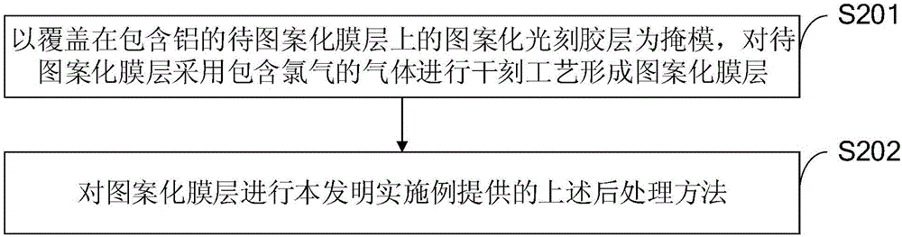 Aluminum-containing film layer pattern, manufacturing method and post processing method therefor