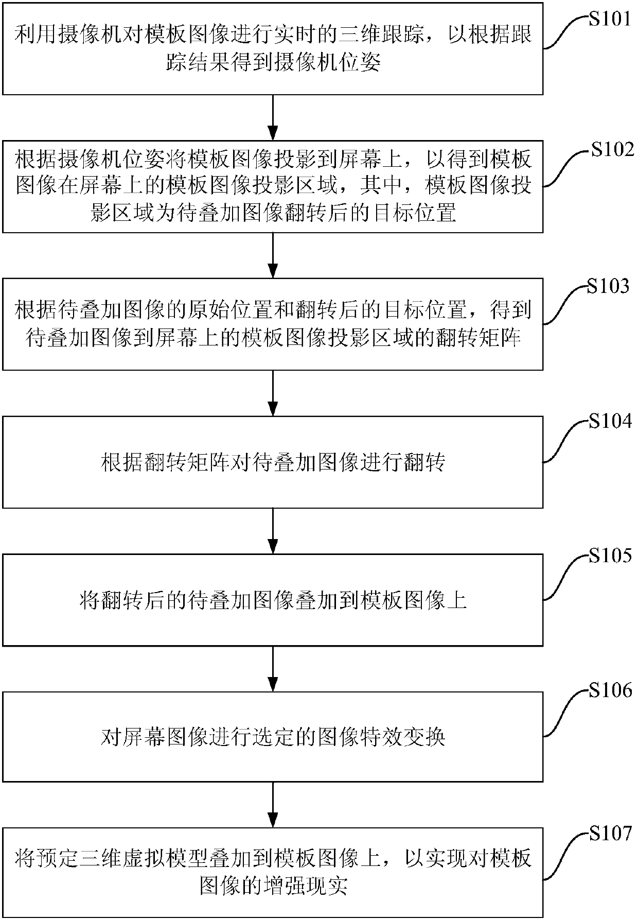 A reality augmenting method having image superposition and image special effect functions