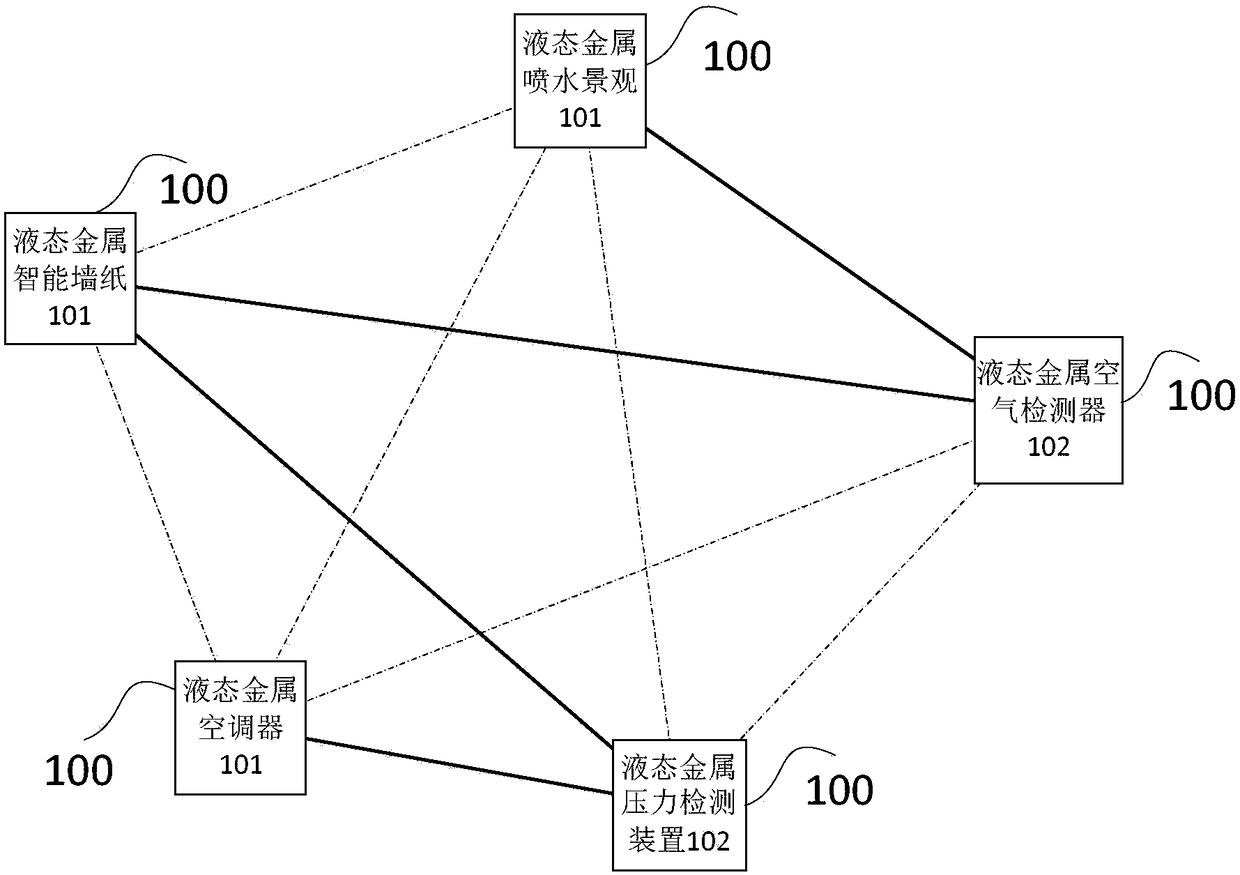 Block chain network control system and control method