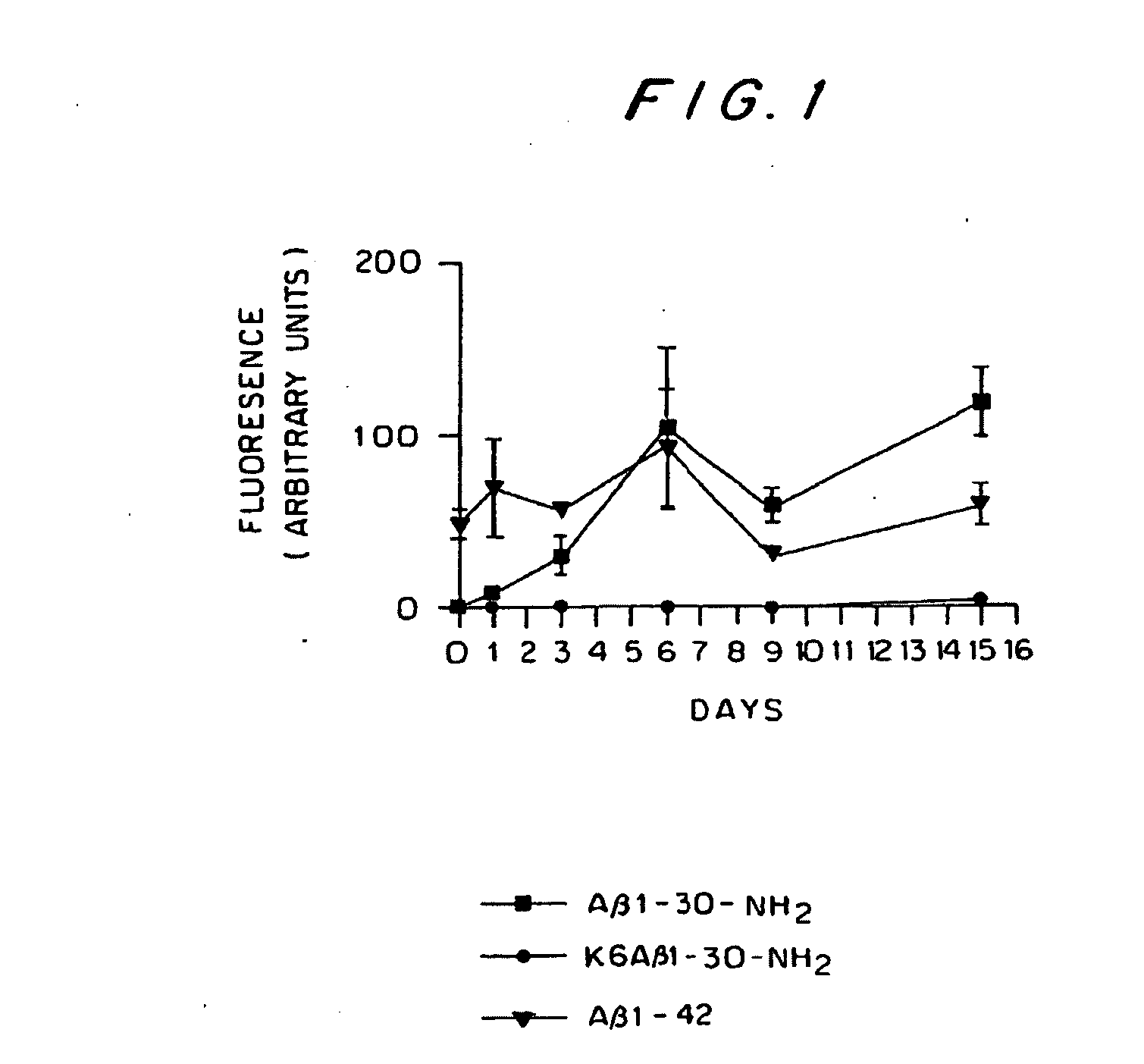 Synthetic immunogenic but non-deposit-forming polypeptides and peptides homologous to amyloid beta, prion protein, amylin, alpha-synuclein, or polyglutamine repeats for induction of an immune response thereto