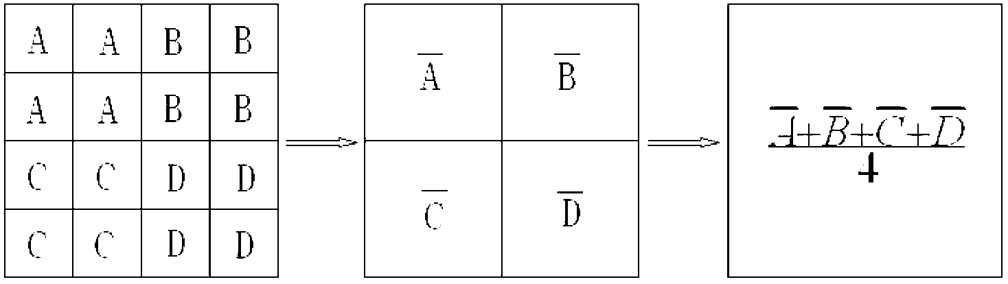 Fruit surface defect detection method based on visual saliency