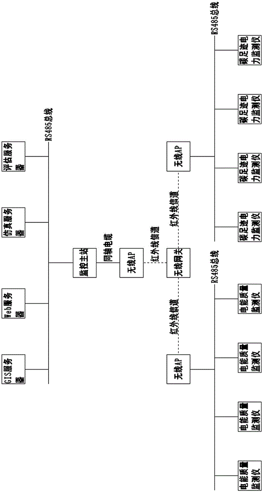 A bus type analysis system for grid pollution data based on pqdif standard