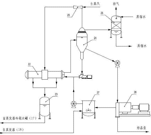 Power plant wastewater zero-discharge treatment technique