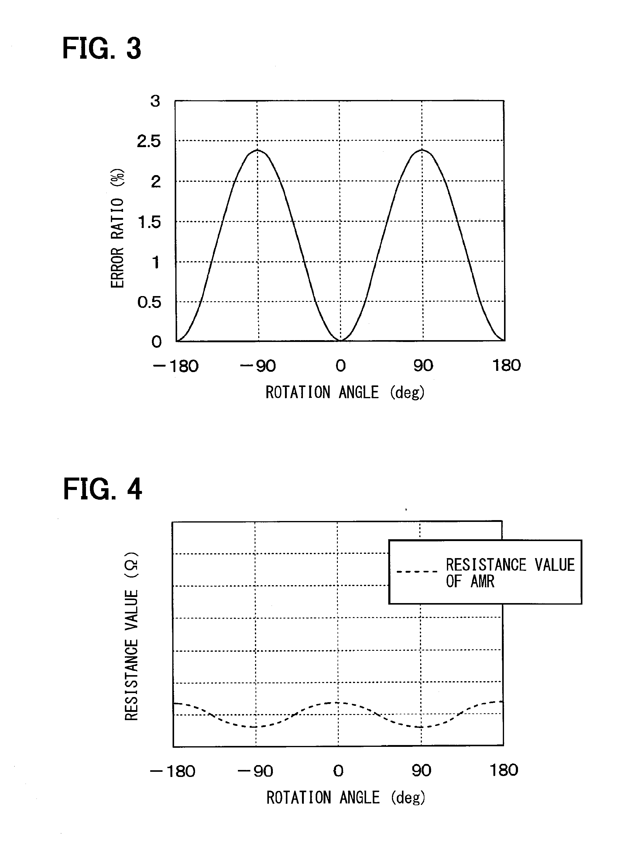 Magnetic sensor