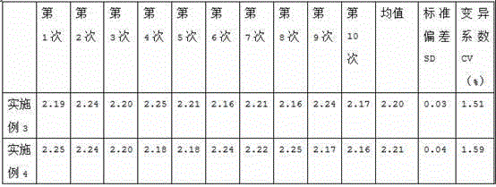 Kit for determining glycated serum proteins and preparation method of kit