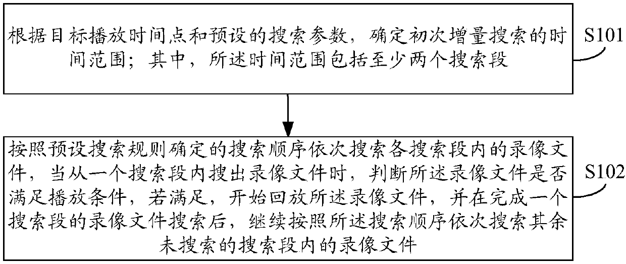 Video playback method and device and computer readable storage medium