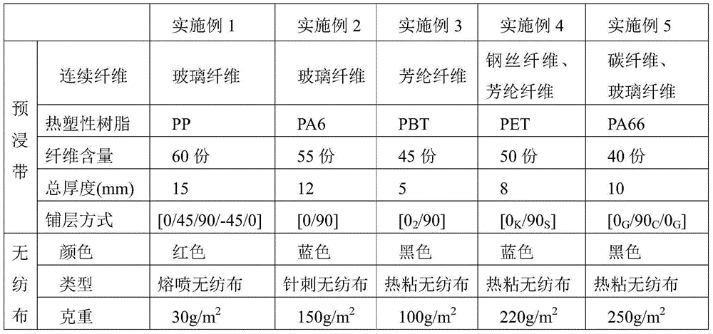 Composite material door panel for bottom side door of open top wagon and preparation method thereof