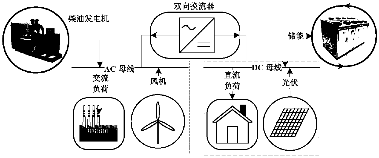 Distributed robust optimization scheduling method for AC/DC hybrid micro grid