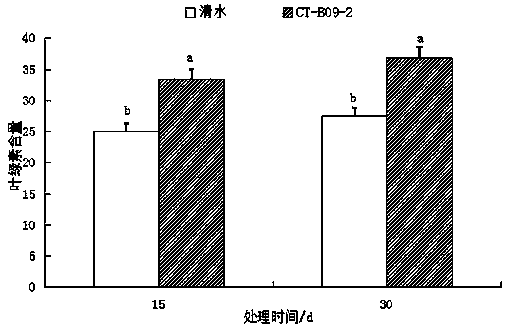 Phyllostachys edulis endophytic Enterobacter aerogenes with phosphorus-dissolving, potassium-dissolving and nitrogen-fixation effects and application thereof