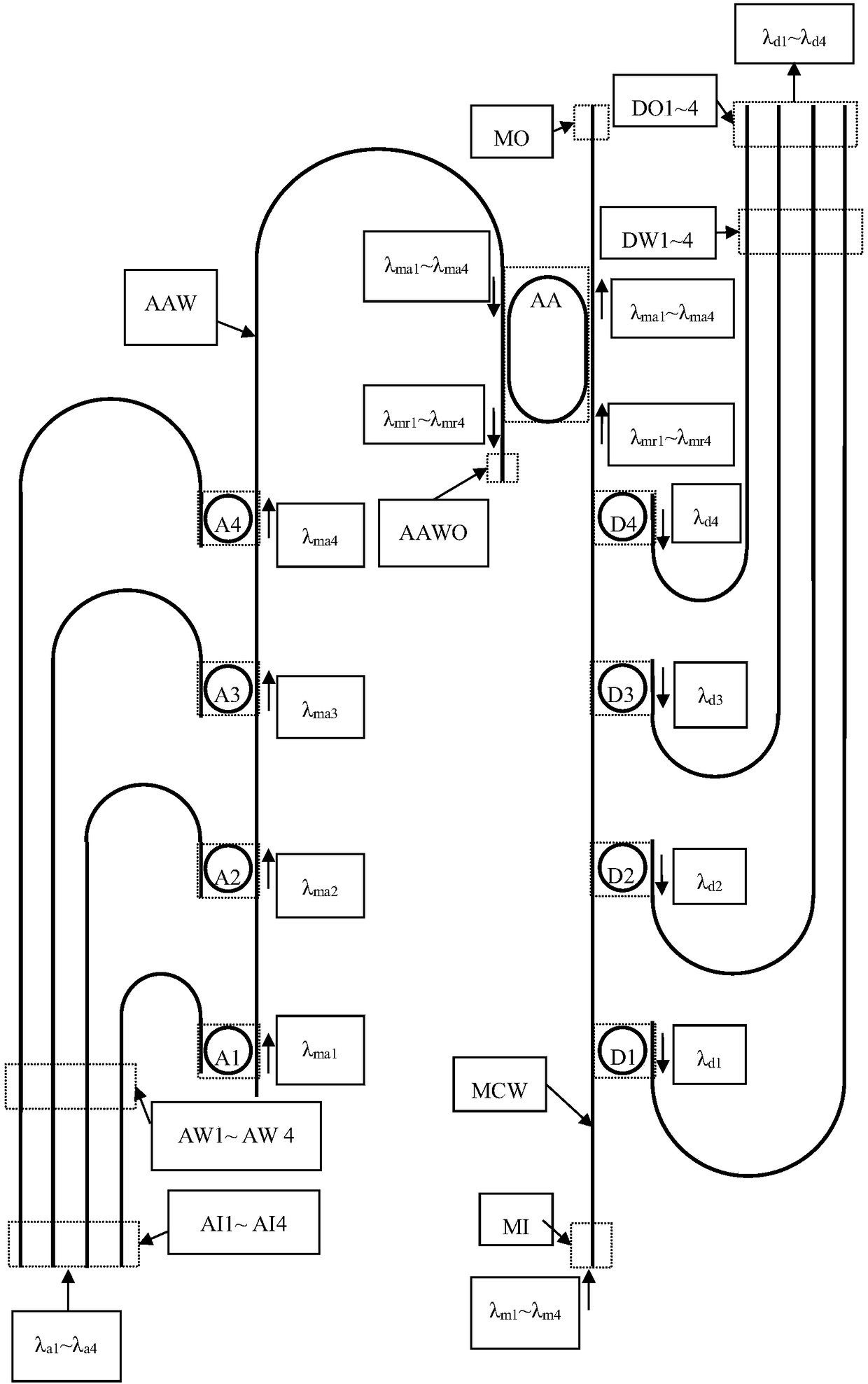 An integrated reconfigurable optical add-drop multiplexer