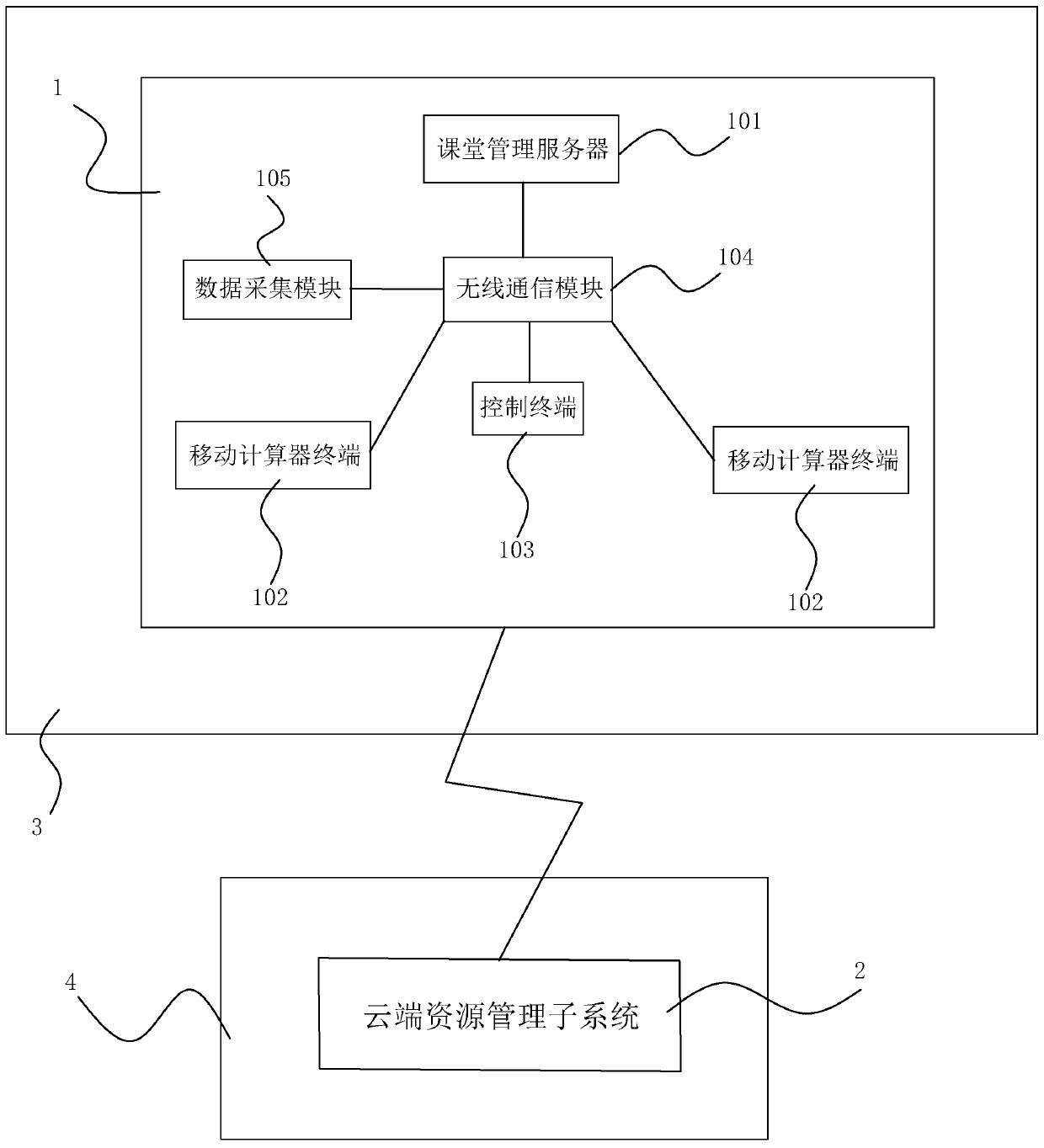 Intelligent mathematics laboratory management system