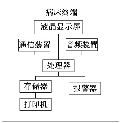 Comprehensive nursing device for improving working efficiency of internal medicine nursing personnel