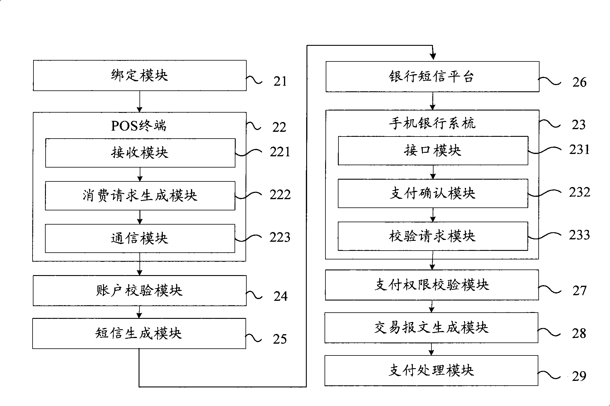 Method for processing mobile phones POS consumptive data and mobile phones POS consumption system