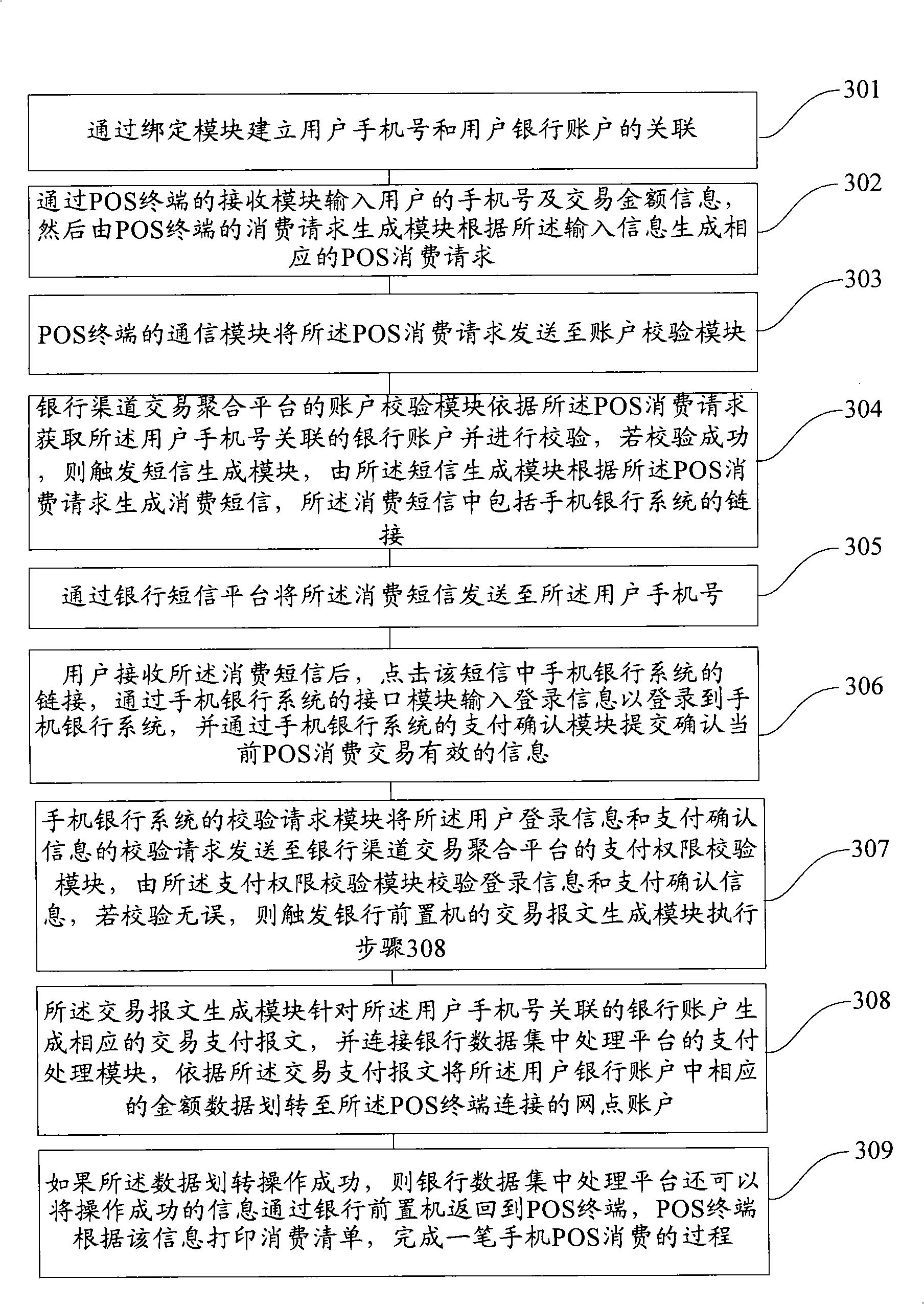 Method for processing mobile phones POS consumptive data and mobile phones POS consumption system