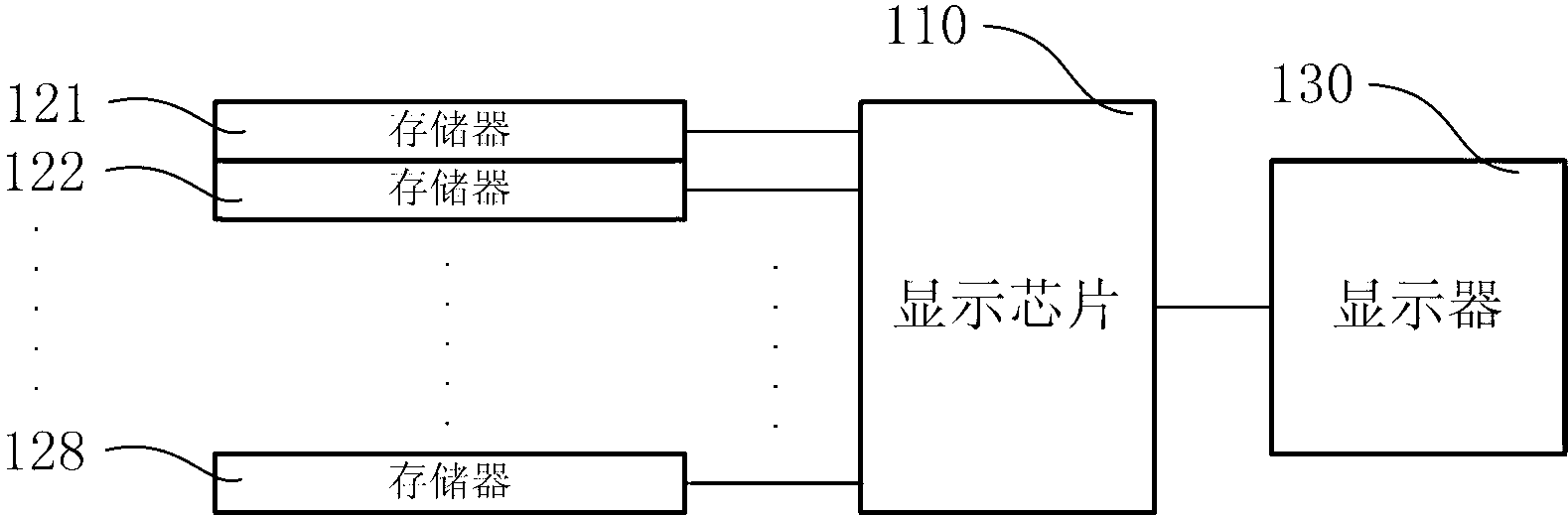 Mobile communication terminal and graphic display method