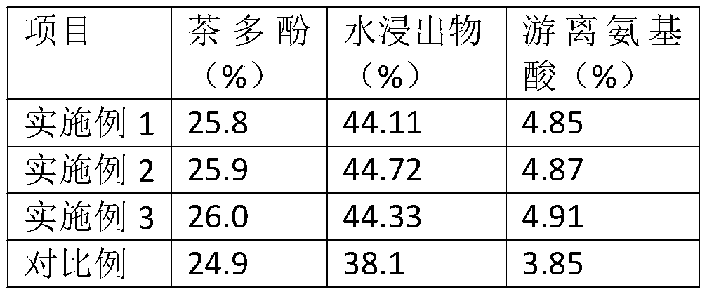 Machining method of high aroma tea