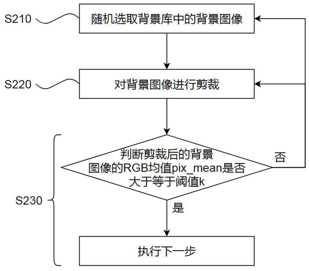 General text OCR training data generation method and system