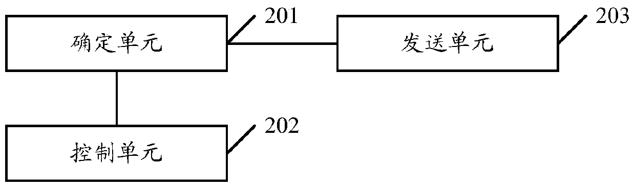 Intelligent television control method, intelligent television control device, intelligent television and intelligent television control system