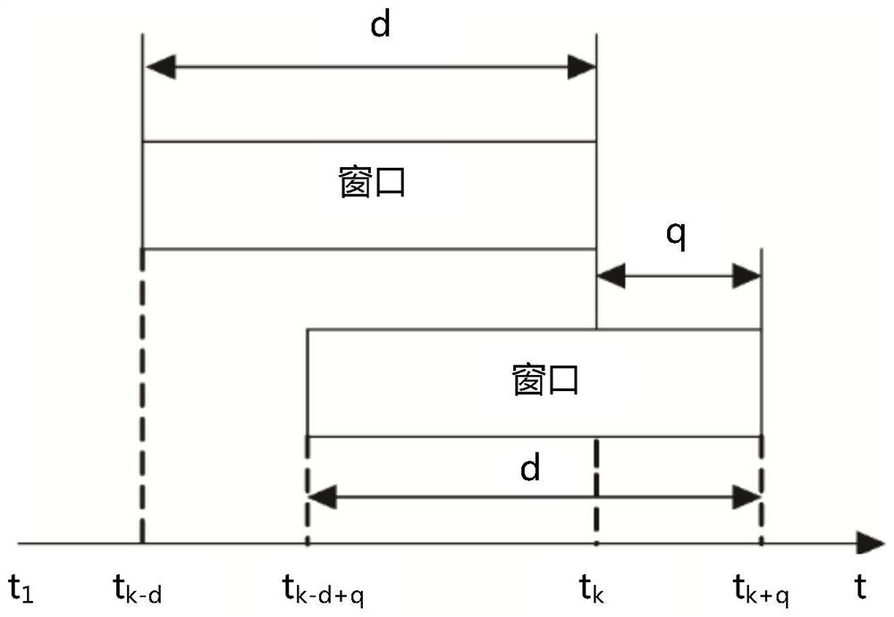 A fault state adaptive early warning method for battery energy storage system