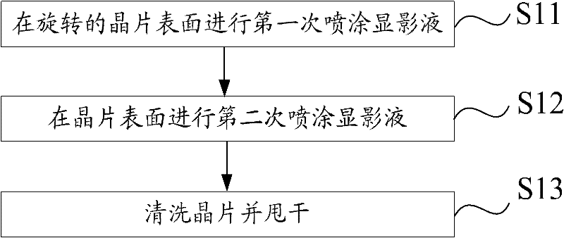 Developing method